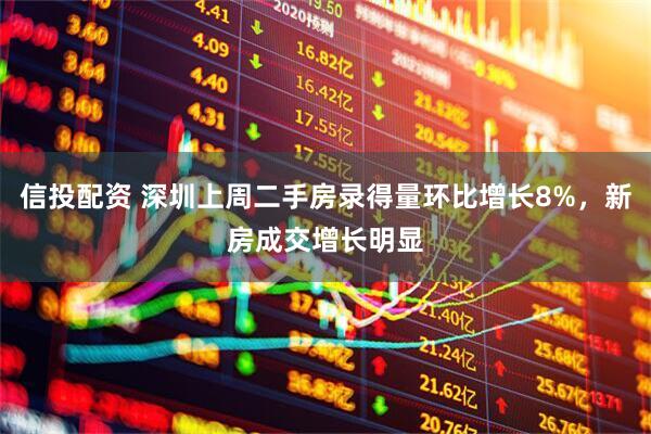 信投配资 深圳上周二手房录得量环比增长8%，新房成交增长明显